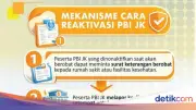 Kemensos Bimbing Operator Data Dinsos Se-Indonesia untuk Reaktivasi PBI JK