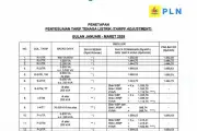 PLN Pastikan Tarif Listrik Tetap Stabil Pekan Depan, Tak Ada Kenaikan