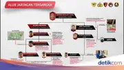 Polri Ungkap Dua Jaringan Besar Narkoba yang Diselundupkan dari Malaysia