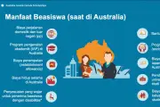 Syarat Guru SMA Unggul Garuda Kuliah S2 di Australia via Beasiswa Australia Awards