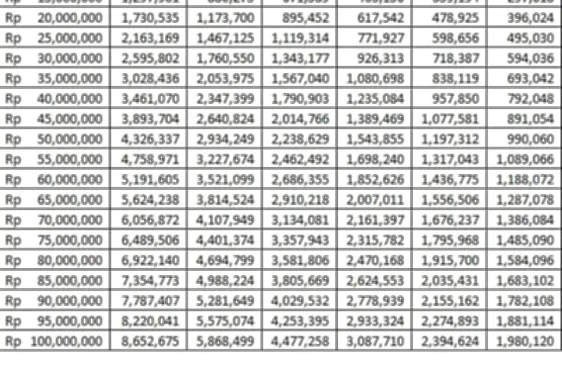 BRI Salurkan KUR 2026, Pinjaman Rp 100 Juta Tanpa Agunan untuk UMKM