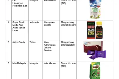BPOM Ungkap 197.725 Tautan Penjualan Obat dan Makanan Ilegal di 2025