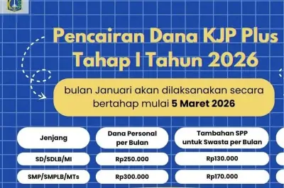 Dana KJP Plus Tahap 1 Januari 2026 Cair Bertahap, Cek Besarannya