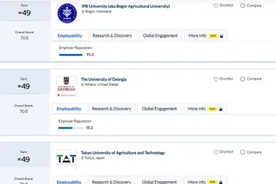 IPB Raih Peringkat 49 Kampus Pertanian Terbaik Dunia Versi QS WUR