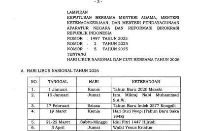 Jadwal Libur Lebaran 2026 Ditetapkan, Pemerintah Siapkan Skema Fleksibel