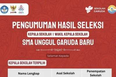 Link Hasil Seleksi Kepala dan Wakil Kepala SMA Unggul Garuda Baru Telah Diumumkan