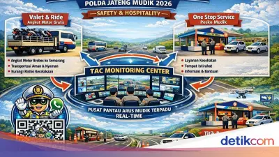 Polda Jateng Siapkan Inovasi Layanan Mudik Lebaran 2026 untuk Keamanan dan Kenyamanan