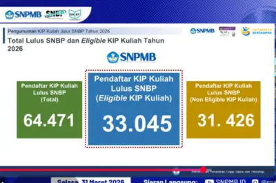 Setengah Pendaftar KIP Kuliah SNBP 2026 Gugur dari Bantuan, Ini Penyebabnya