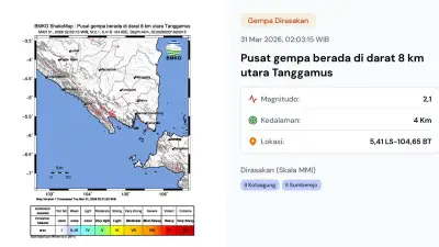 Tiga Kali Gempa Guncang Indonesia Hari Ini, BMKG Rilis Detail Lokasi dan Kekuatan