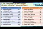20 PTN Penerima KIP Kuliah Terbanyak SNBP 2026 Didominasi Luar Jawa