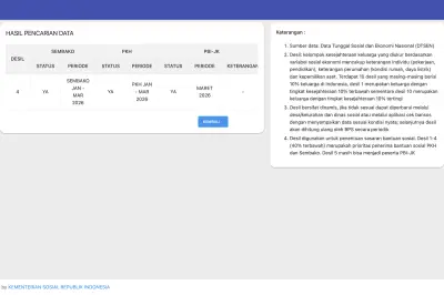 11.014 Penerima Bansos Dicoret dari PKH dan BPNT Triwulan II 2026