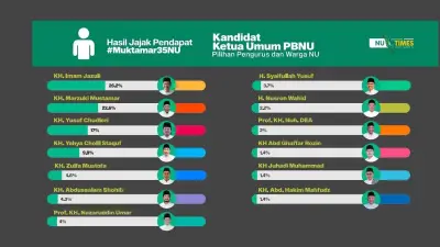 Kiai Rembang: Muktamar NU Harus Bersih dari Politik Praktis