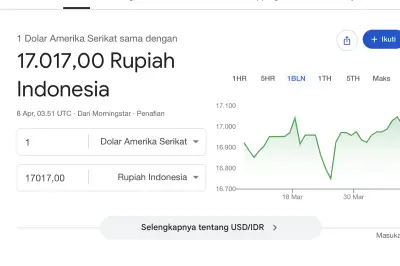 Rupiah Melemah ke Rp 17 Ribu per Dolar AS, Dampak Konflik Timur Tengah