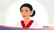 Kartini Masa Kini: 7 Sosok Perempuan Indonesia yang Terus Lanjutkan Semangat Emansipasi