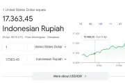 Rupiah Anjlok ke Rp 17.363 per Dolar AS, Terus Tertekan