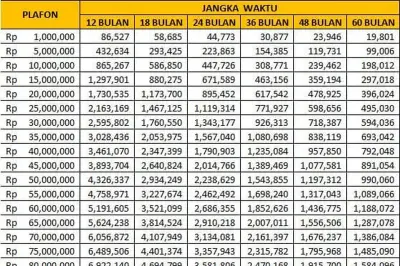 Syarat dan Simulasi Cicilan KUR BRI 2026 untuk UMKM