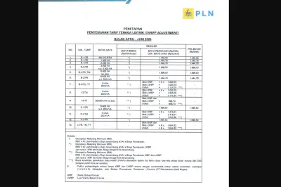 Token Listrik Rp 100.000: Dapat Berapa kWh? Simak Rinciannya