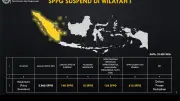2.213 SPPG Masih Disuspend Hingga 29 Mei 2026, Ini Penyebabnya