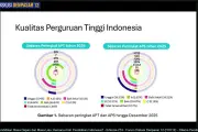 Baru 6 Persen Universitas di Indonesia Terakreditasi Unggul