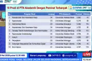 Prodi D3 dan D4 Dominasi Peminat SNBT 2026, Hanya Tiga Prodi S1 Masuk Daftar