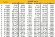 Tabel KUR BRI Mei 2026: Plafon Rp 1 Juta-Rp 200 Juta dengan Bunga 6 Persen