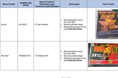 BPOM Temukan 12 Obat Herbal Mengandung BKO Berbahaya, Ini Daftarnya