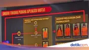 Aplikasi HOT51 Dibongkar PMJ: Judi, Pornografi, dan TPPU Rp 559,8 Miliar