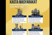 Arti Kode STBLD pada Akta Kelahiran Lama, Bukan Penggolongan Kasta