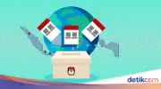 BRIN Usul Pilkada Asimetris, Sistem Seragam Dinilai Tak Efisien