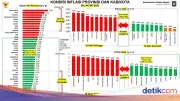 Inflasi Lampung Terendah Nasional Capai 1,94 Persen pada Mei 2026