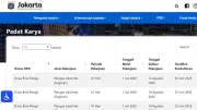 Pemprov DKI Buka 2.843 Lowongan Padat Karya 2026, Cek Syarat dan Jadwal
