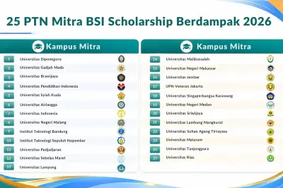 BSI Scholarship Berdampak 2026 Dibuka untuk 25 PTN, Ini Syaratnya