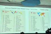 2.753 Lolos Beasiswa LPDP 2026 Tahap 1, 1.460 Studi di Indonesia