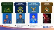 Daftar 4 Peraih Adhi Makayasa 2026 TNI-Polri Dilantik Prabowo