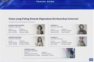 Daftar Nama Terpopuler Masyarakat Indonesia per Generasi